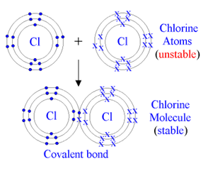 431_Covalent_bond.png