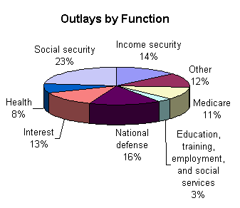 431_Example of circle graphs.gif