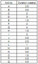 431_Formulate a linear programming model2.png