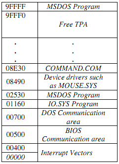 431_TPA in a Personal Computer.png