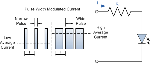 432_LED light intensity using PMW.png