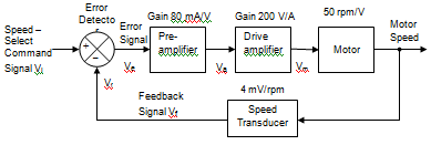 432_low power electrical signal.png