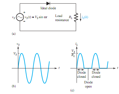 435_Explain the working of Rectifier Circuits.png