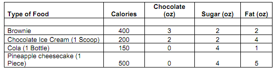 435_Formulate a linear programming model.png