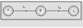 Radioactive disintegration, Assignment Help, Nulear physics