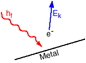 436_Photoelectric Effect Atomic Models.png