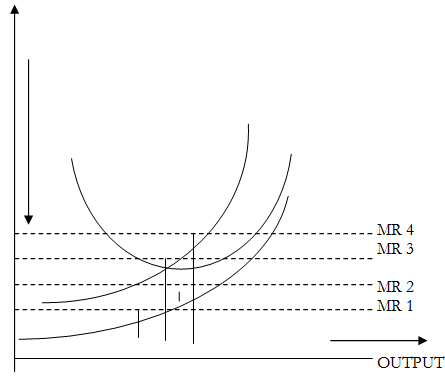 437_short run equilibrium1.png