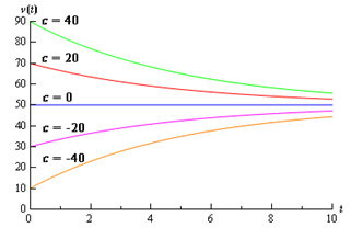 439_Determine the solution to the differential equation1.png