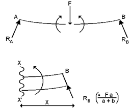 442_Bending moment.png