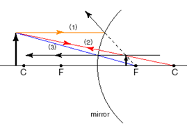 442_Ray Diagrams for Mirrors 2.png