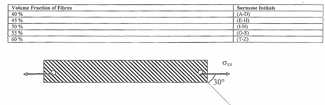 442_Unidirectional reinforced composites1.png