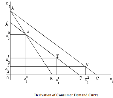 443_Derivation Of Ordinary Demand Function3.png