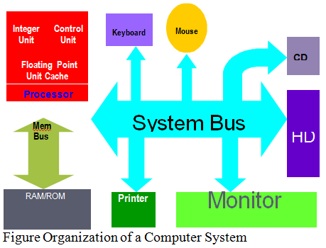 443_organizing_computer_system.png