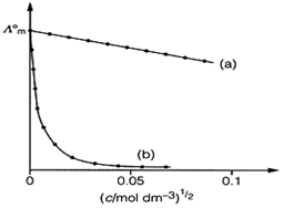 446_molar conductance.png