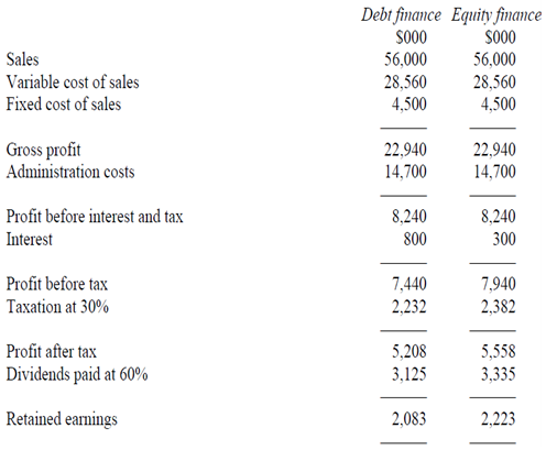 448_Forecast income statements.png