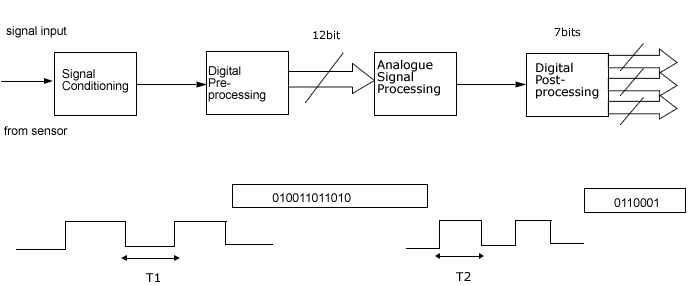 448_System diagram of Complex programmable logic device.png