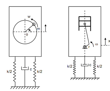 448_Vibration of Machine Having Rotating.png