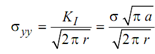 44_Ratio of applied stress and yield stress1.png