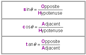 450_Show basic Trigonometric Functions1.png