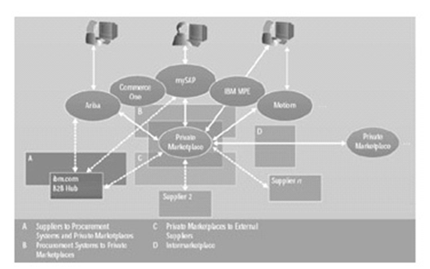 451_B2B connectivity requirement.png