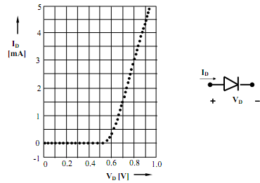 452_Construct a suitable piecewise linear equivalent circuit.png