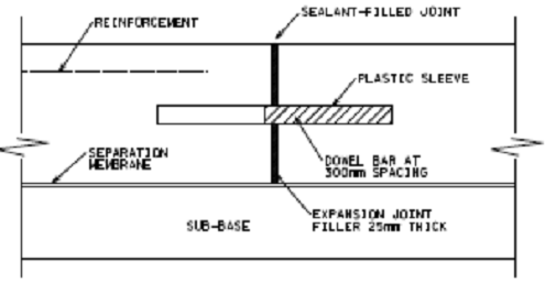 452_Purpose of reinforcement in concrete roads.png