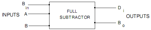 455_Block Diagram of Full Subtractor.png