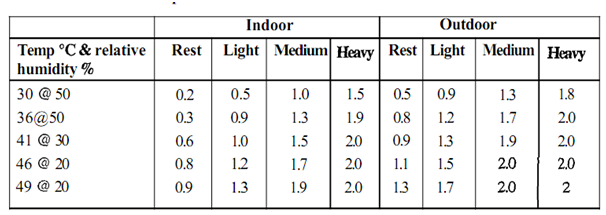 455_Nutritional Requirements in Hot Environments.png