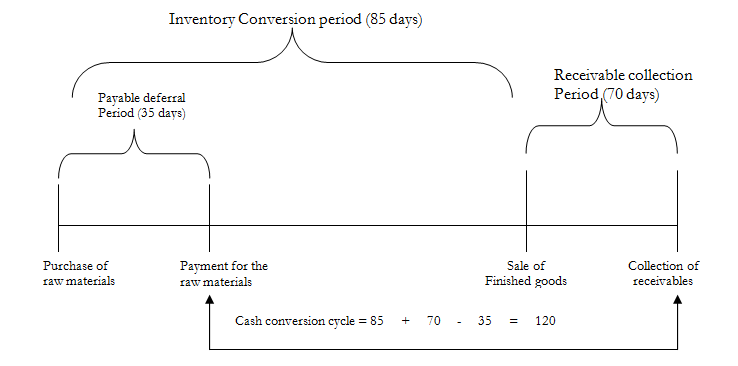 458_Cash Cycle and Cash Turnovers.png