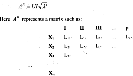 Factor loadings matrix, As we stated above, we start factor analysis ...