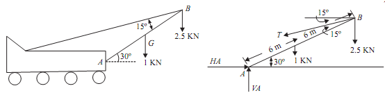 460_Calculate the tension T in the rope1.png