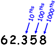 460_How to Convert Decimals to Percentages.gif