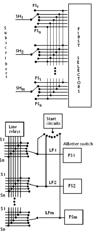 461_Subscriber Access to Strowger Switching System.png