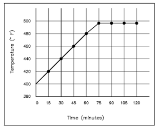 462_Example of Cartesian coordinate Graph.png