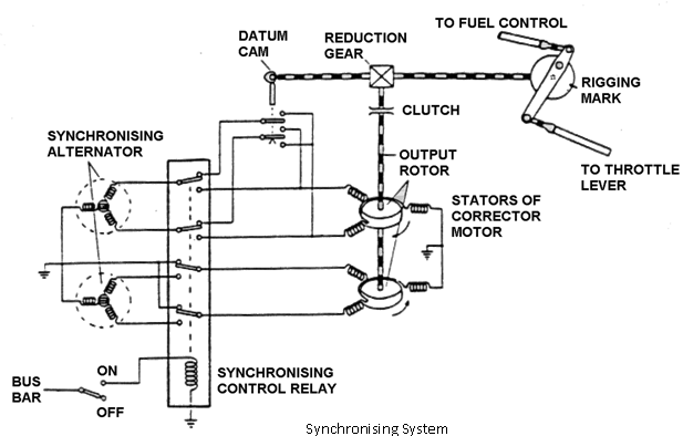 463_AUTOMATIC SYNCHRONISING.png