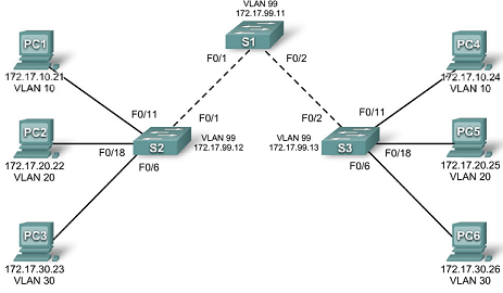 463_CCNA.png