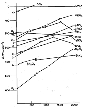 463_Explain Ellingham Diagrams.png