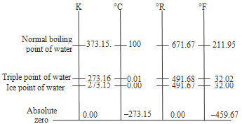 463_Temperature Scales.png