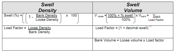 464_Explain the Swell Factor of Soil.png