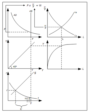 465_Determination of all the variables in the classical model.png