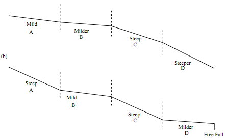 465_Sketch the Water Surface Profiles - Critical Depth Lines.png