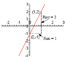 466_Find out the slope of equations.png