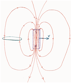 466_Moving the bar magnet rapidly away from the loop.png