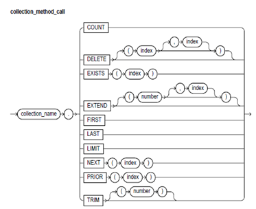 467_collaction function in pl sql.png