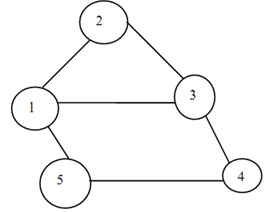 468_DEFINITIONS of graph.png