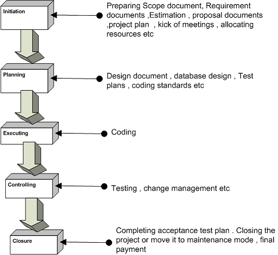 46_life cycle of project.png