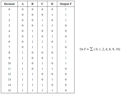 471_Create simple algebraic expression from K-Map.png