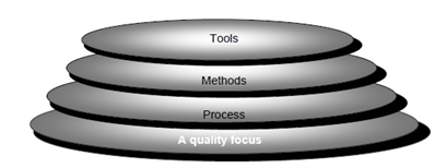472_software engineering layers.png