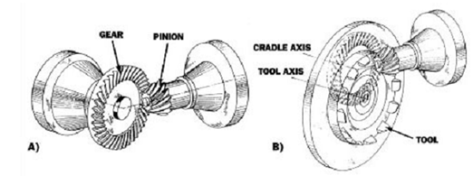474_Define Pinion Cutter Generating Process.png