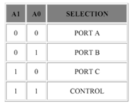 476_Read - Write and Control Logic.png